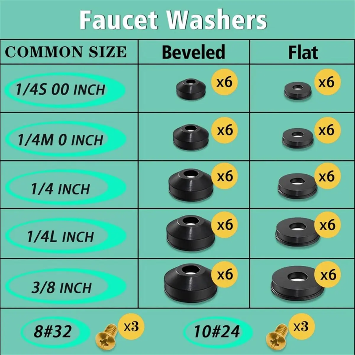 【TODAY-BUY】~@ 37 Size 1075 Pcs Faucet Washers & O-Rings Kit & Plumbing Gasket Home Universal Rubber Washers Assortment Kit