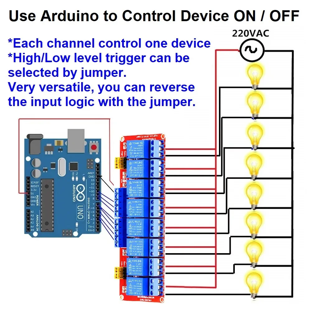 Módulo de relé 1, 2, 4, 6, 8 canales, 5V, 12V, 24V, placa de módulo de relé con soporte optoacoplador, disparador de nivel alto y bajo para Arduino