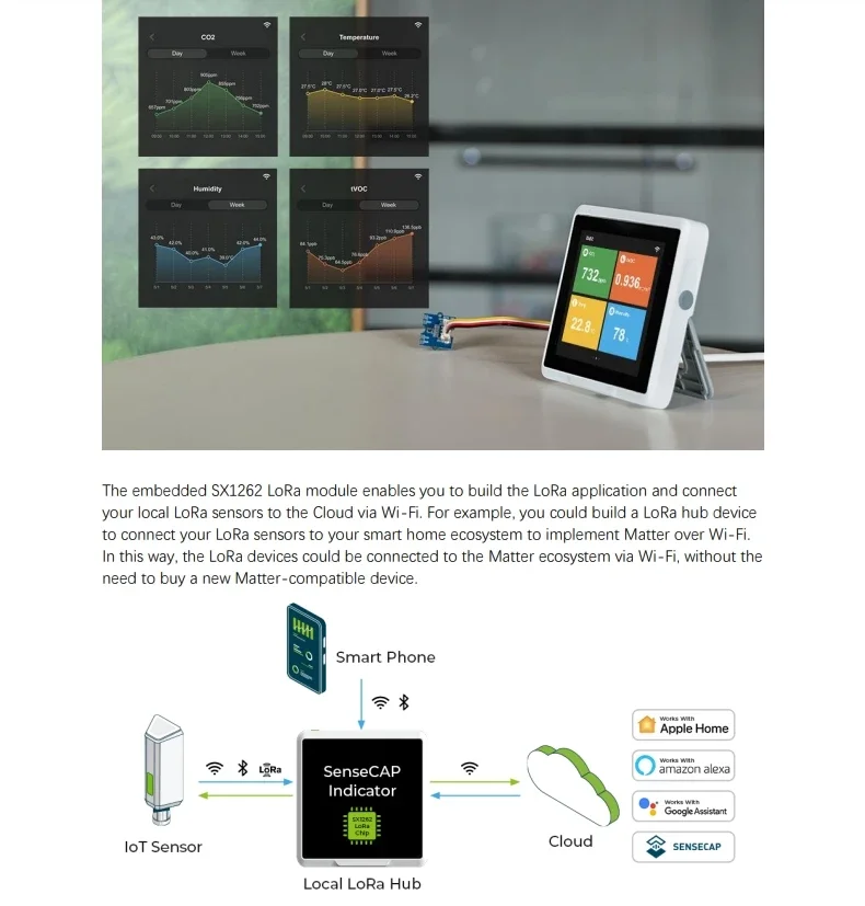 114993071 SenseCAP Indicator + D1Pro (Alpha) 4" Touch Screen ESP32S3 & RP2040 tVOC Sensor CO2 Sensors