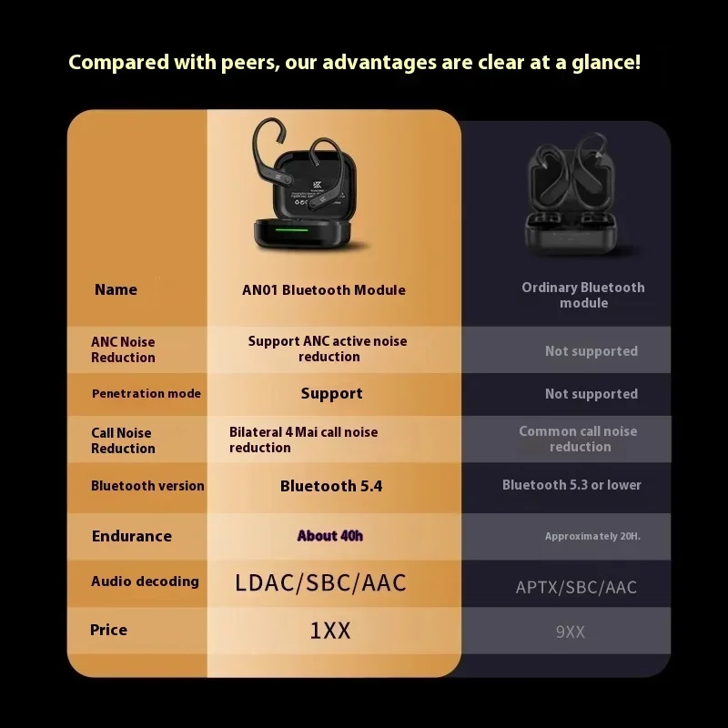 Kz an01 fone de ouvido sem fio bluetooth, redução de ruído ativo, portátil, alta fidelidade, decodificação de áudio, presentes personalizados