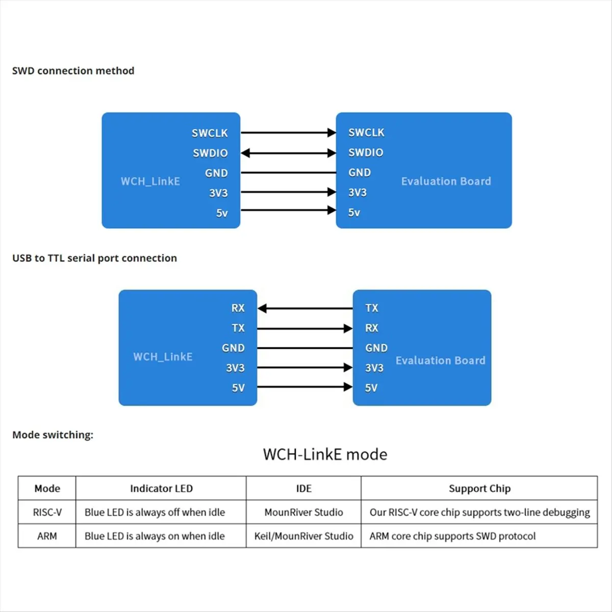 ad11]-2-pecas-wch-linke-depurador-online-com-suporte-para-arquitetura-wch-risc-v-interface-mcu-swd-1-porta-serial-para-canal-usb