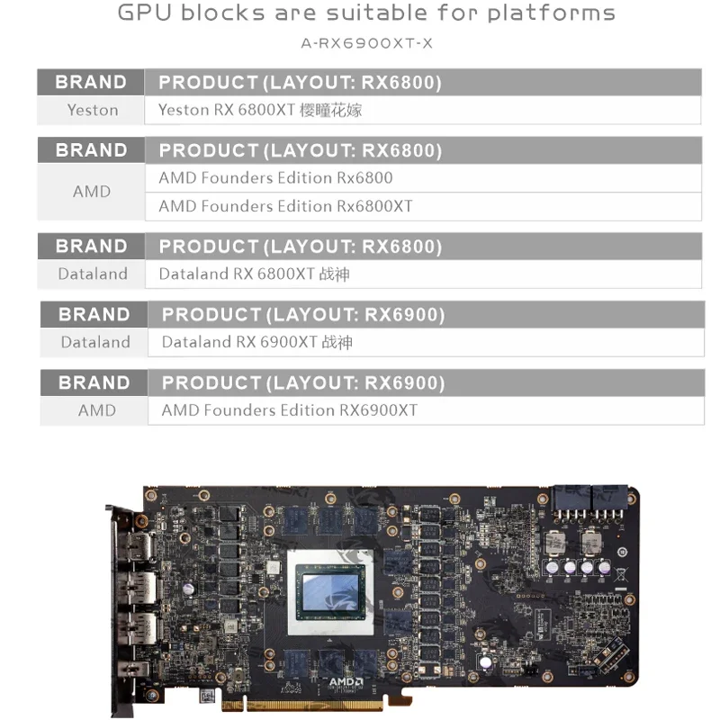 Bykski Water Block Use for AMD RX6900XT 6800XT Reference Edition GPU Card / Copper Cooling Radiator RGB SYNC A-RX6900XT-X