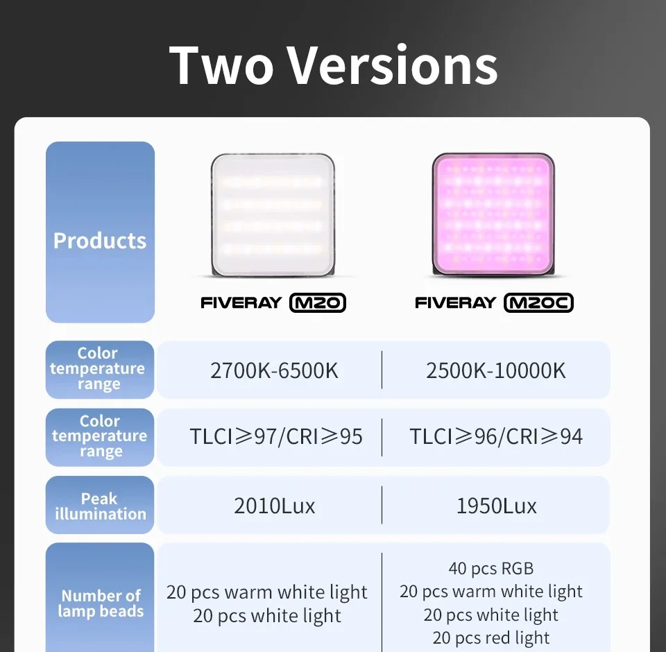 ZHIYUN FIVERAY M20C RGB M20 Bicolor 20W Mini LED Video Light Pocket Fill Light Photography Lights App Control for Photo Studio