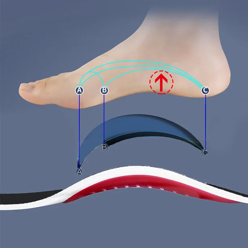 Palmilha Orthotic Arch Support, Palmilhas ortopédicas Flatfoot para pés, Facilitar a pressão do movimento do ar, Almofada de amortecimento, Palmilha de preenchimento