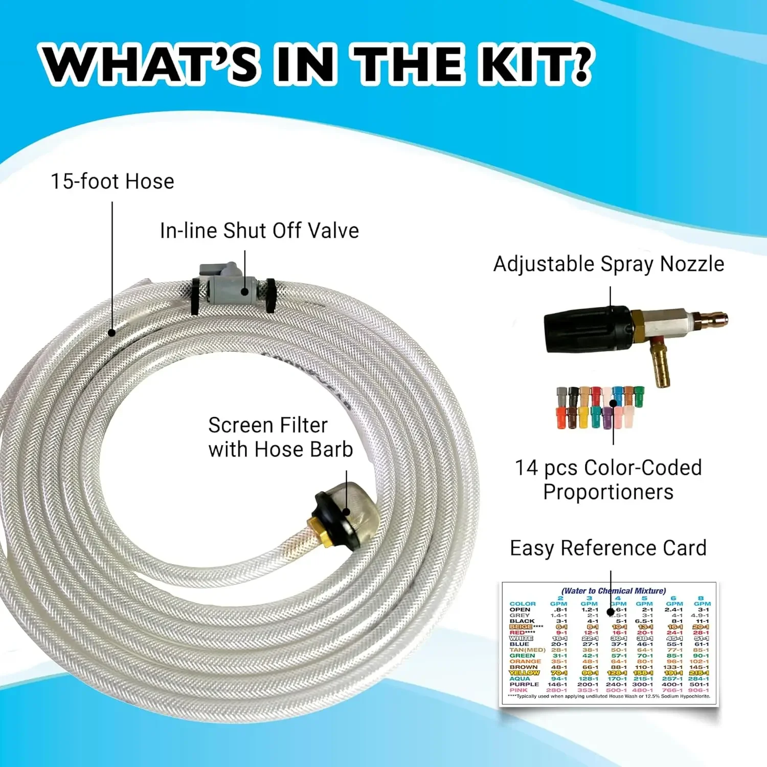 13 Kit | 4-4.5 GPM | Adjustable Long-Range External Injection Variable Pressure Washing Nozzle | Perfect for Washing Residential