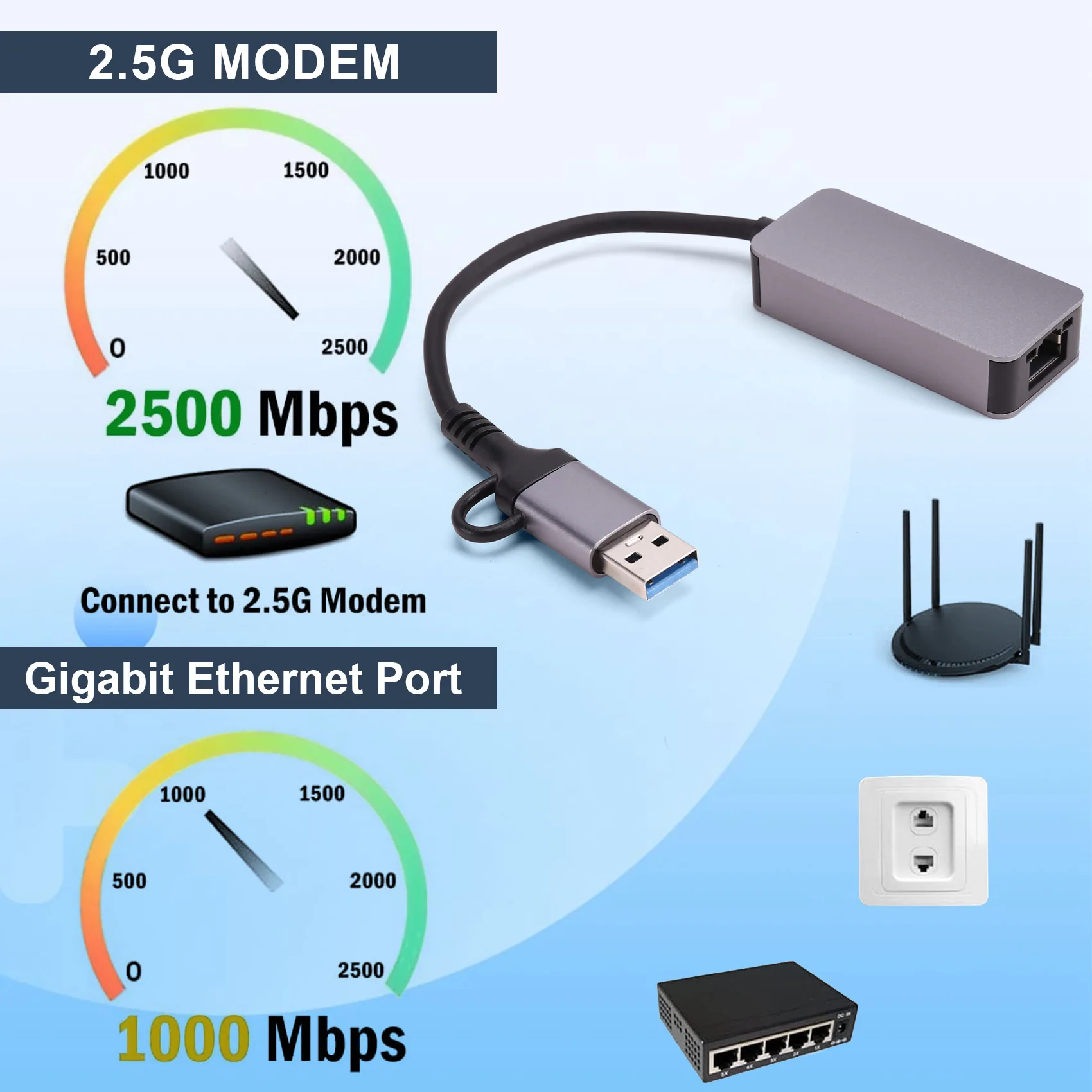 Top-2.5 Gigabit Ethernet Adapter Type-C USB 3.0 To RJ45 LAN 2500Mbps High Speed 2.5G Network Card For NAS Laptop PC