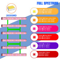 1200W LED Grow Lights Full Spectrum Quantum Board Greenhouse Tent Flower Seed Vegetables Plant Cultivation Lamp IR UV US/EU Plug