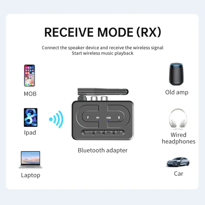 Bluetooth 6.0 Audio Receiver U Disk RCA 3.5mm AUX USB Stereo Music Wireless Adapter With Mic For Car Kit Speaker Amplifier