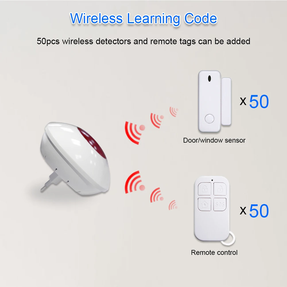 WiFi Indoor Wireless Alarm Siren for Gsm Alarm System 110dB WiFi Tuya Sound Light Strobe Siren Smart Home Security Burglar Alarm