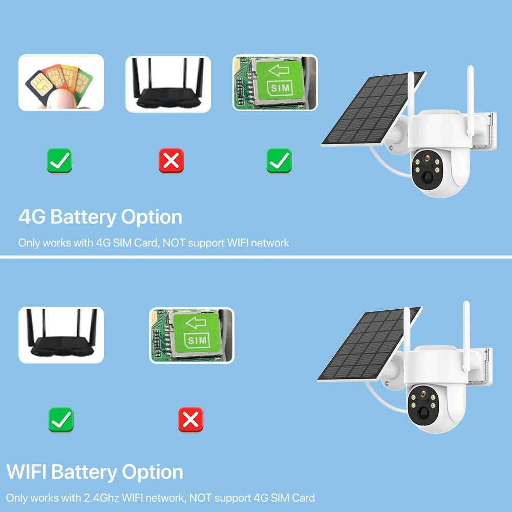 4g SIM-Karte Solar kamera 4mp 2k HD Outdoor Wireless WiFi eingebaute batterie betriebene Ptz-Kamera Pir Mensch erkennen 2-Wege-Audio-ICSee