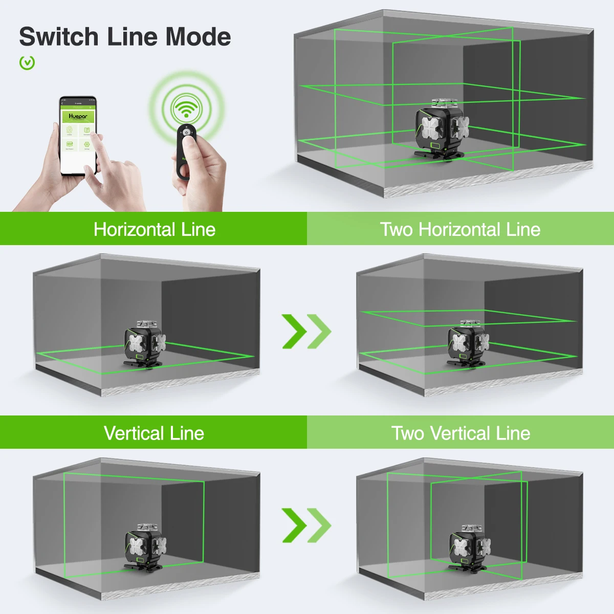 Imagem -03 - Auto-nivelamento Nível Laser 4d Cruz Linha Laser com Tela Lcd Controle Remoto Bluetooth Tiling Floor sem Suporte 16 Linhas Huepar4d