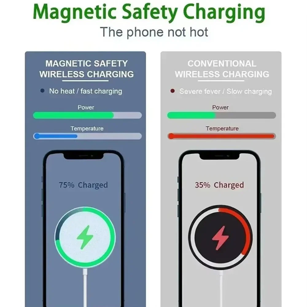 For Magsafe Magnetic Wireless Charger For Apple iPhone 16 15 14 13 11 12 Pro Max X XS XR 8 Plus Charging Mobile Phone PD Cable
