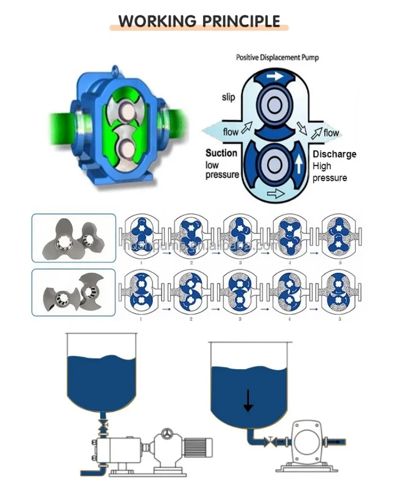 Molasses/Honey/ Ice Cream Candy Sugar Thick Liquid Transfer Food Grade Self-priming Pump Filling Machine