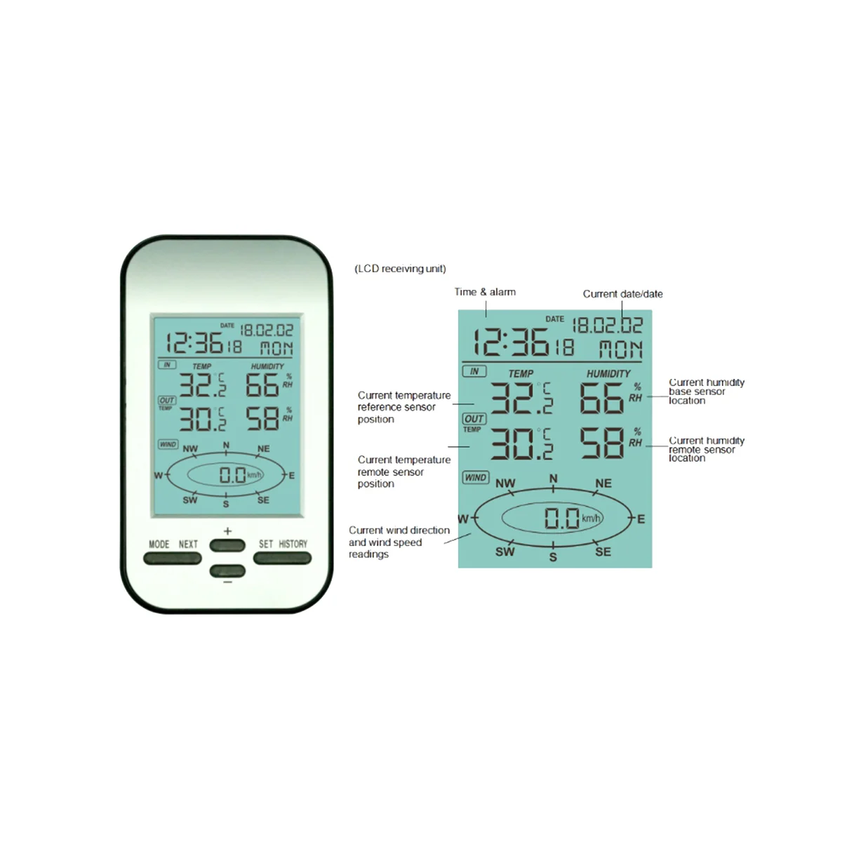 Professional Wireless Out Wind Speed Direction Sensor Digital Wind Temperature Humidity Meter