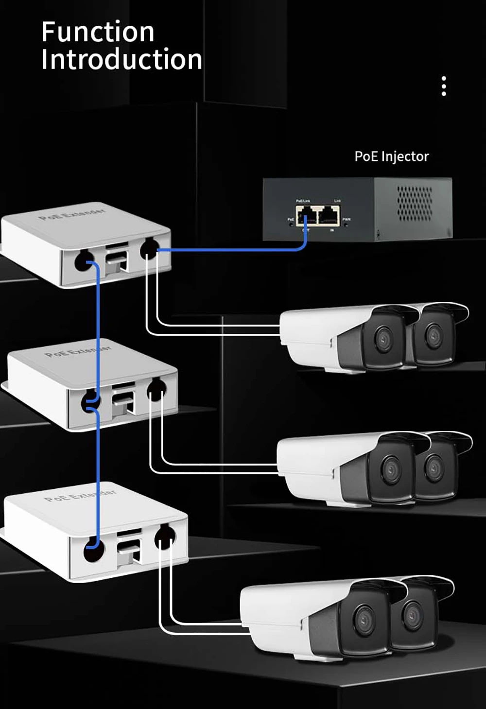 5 Port tahan air POE Extender 4 Port Repeater 100/1000Mbps jaringan luar ruangan IP55 VLAN 44-57V untuk kamera POE AP tanpa kabel