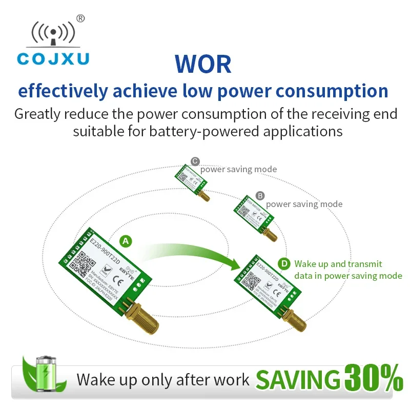 LLCC68 RF LoRa Module 868MHz 915MHz E220-900T22D DIP 22dBm 5km Long Range RSSI ISM FSK UART IoTWireless Tranceiver Receiver