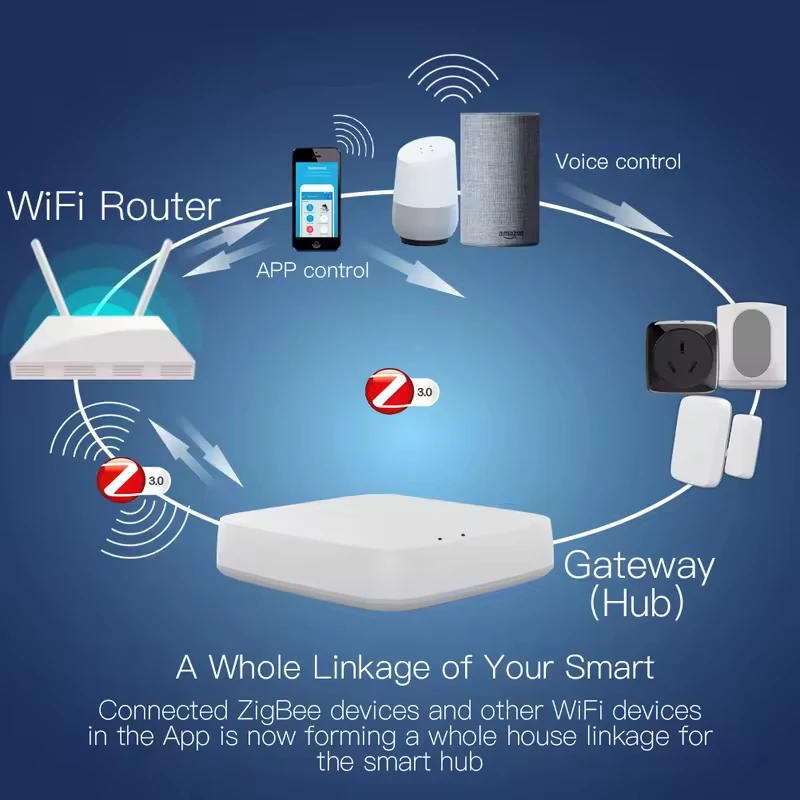 Moes Tuya ZigBee 3.0 Smart Gateway Hub Smart Home Bridge Smart Life APP Wireless Remote Controller Works with Alexa Google Home