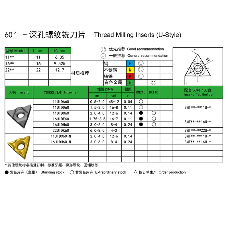 KaKarot 16UI / 11UI Deep Hole Thread Milling Insert Triangular Thread Insert Whirlwind Milling Thread Insert 2UI / 3UI Universal