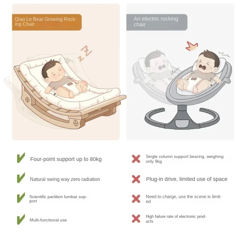 Baby Soothing Rocking Chair - Non-Electric Baby Recliner, Newborn Sleep Aid Cradle, Baby Comfort Chair, Gentle Cradle Rocker.