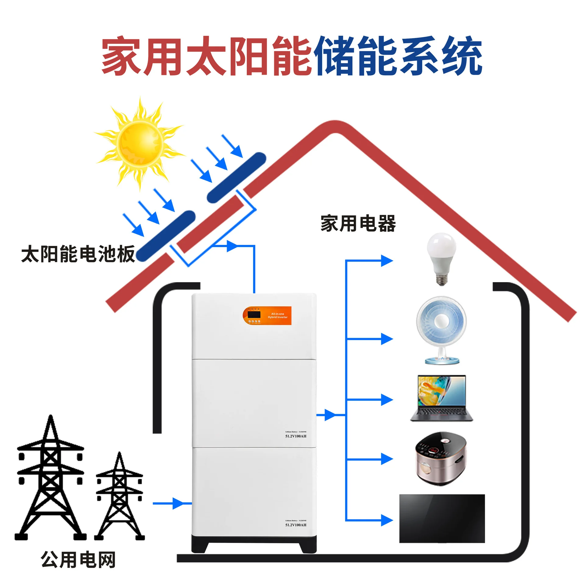 Household photovoltaic energy storage integrated machine Independent solar power generation system 10kwh household energy storag