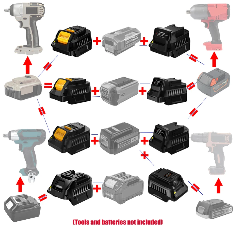 

HAKSINKY Battery Adapter for Makita/Ryobi/Greenworks/Black&Decker 40V Battery To for Dewalt/Milwaukee/Makita 18V 20V Power Tool