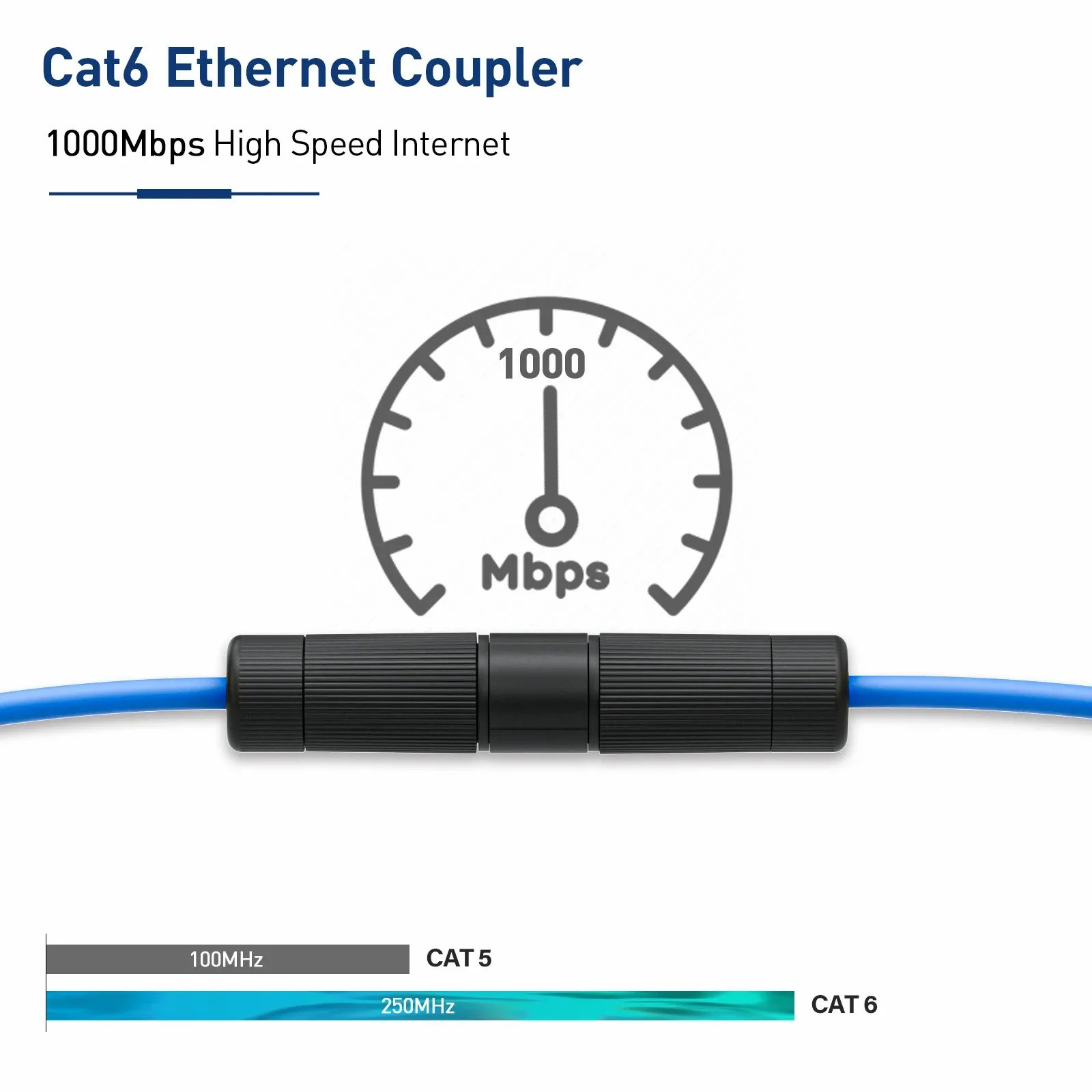WoeoW Waterproof RJ45 Coupler IP68, CAT6/CAT5e/CAT5 Female to Female Coupler Connector 8Pin for Outdoor Ethernet LAN Cable