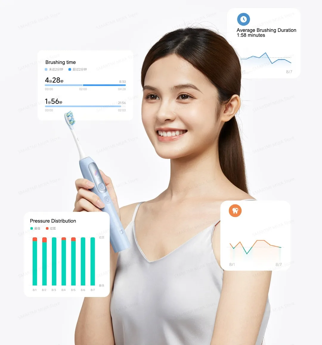 MIJIA Smart Servo-Oscillation Electric Toothbrush Pro, IPX8 Waterproof & Travel Lock, 180-Day Long Battery Life, App Control