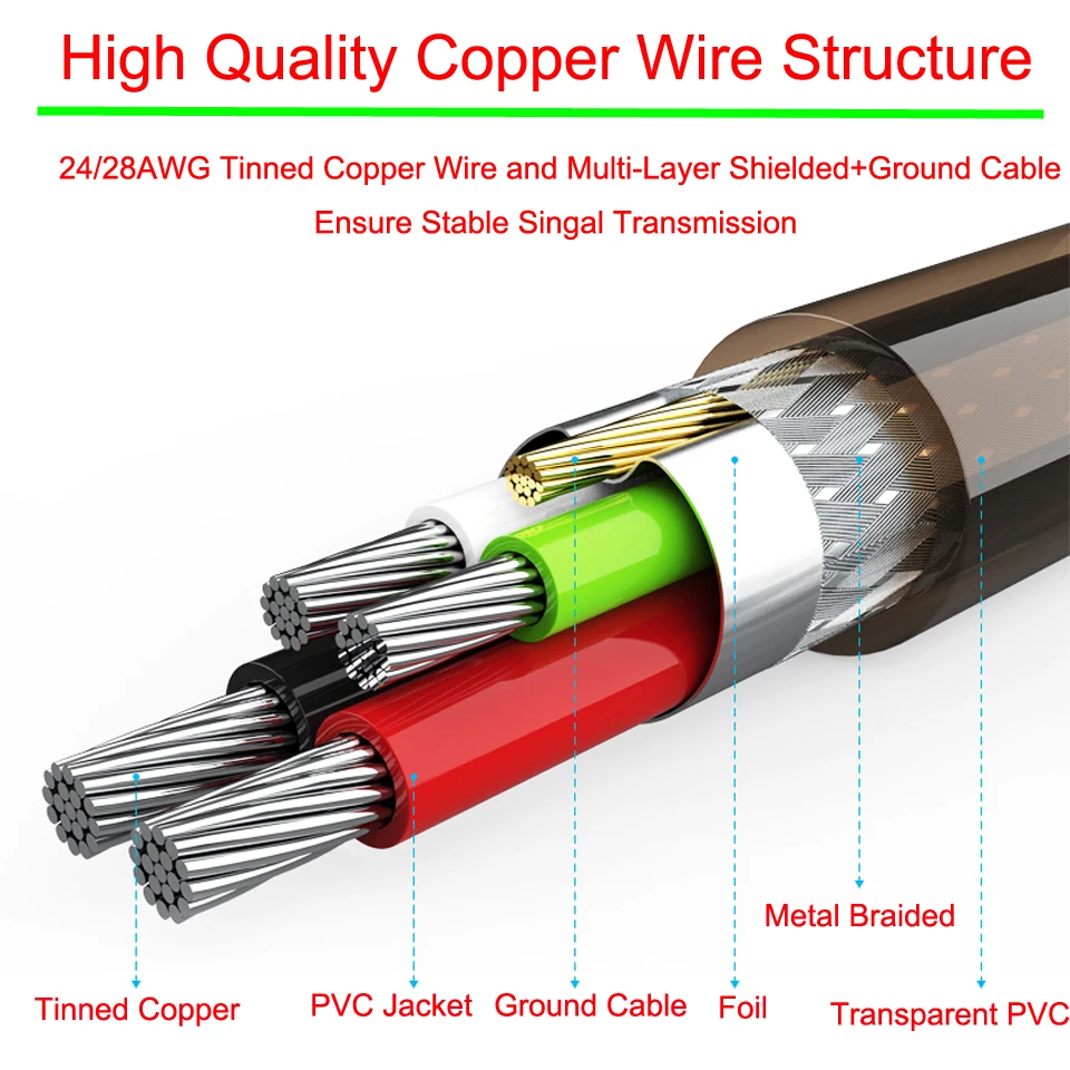 Bochara USB 2.0 Extension Cable Type A Male to Female Dual Shielding(Foil+Braided) Active Booster Chips 5m 10m 15m 20m 30m