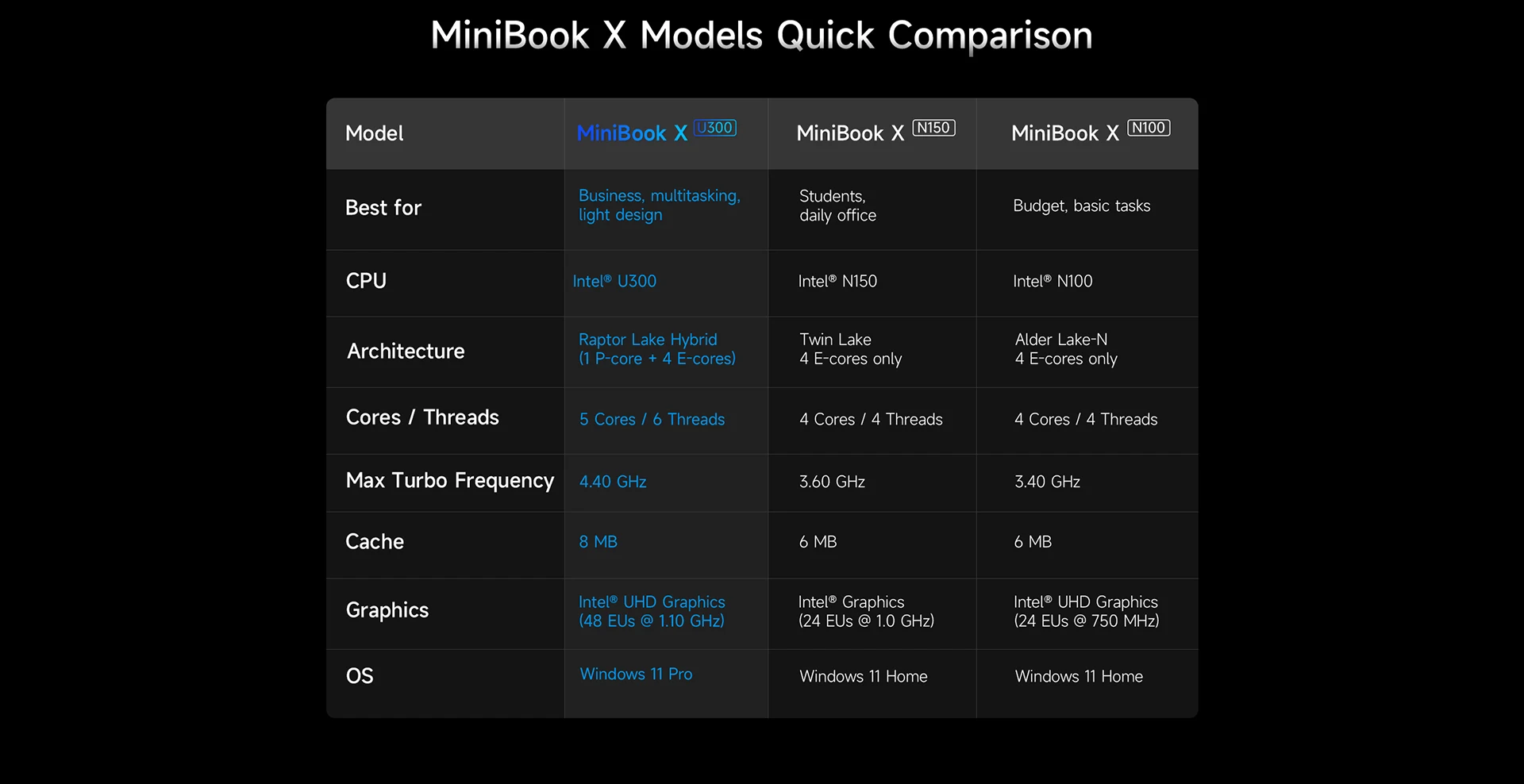 CHUWI MiniBook X 2-in-1 Laptop-Tablet Intel U300 CPU 10,51' FHD IPS Bildschirm 16GB LPDDR4 512GB SSD Windows 11 Notebook PC WIFI 6 – Detail 17
