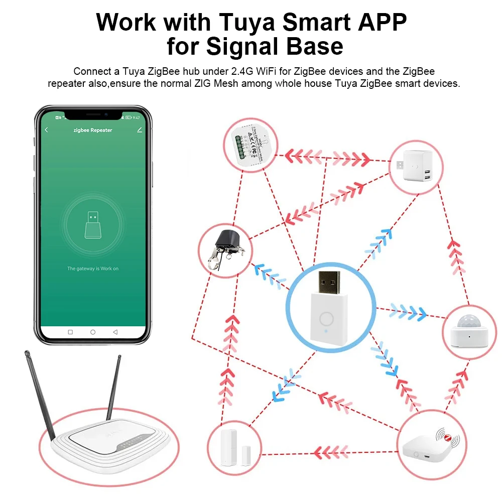 Tuya-Zigbee 3.0信号増幅器,USBポート,スマートライフ用リピーター,zigbee2mqtt,ゲートウェイハブ,ホームアシスタントデバイス