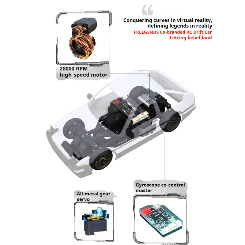 Bmrx-Fld Rc Mini Simulazione Elettrica Full Scale 1/28 Trazione Posteriore Funzione Funzione Drift Racing Car Modello AE86