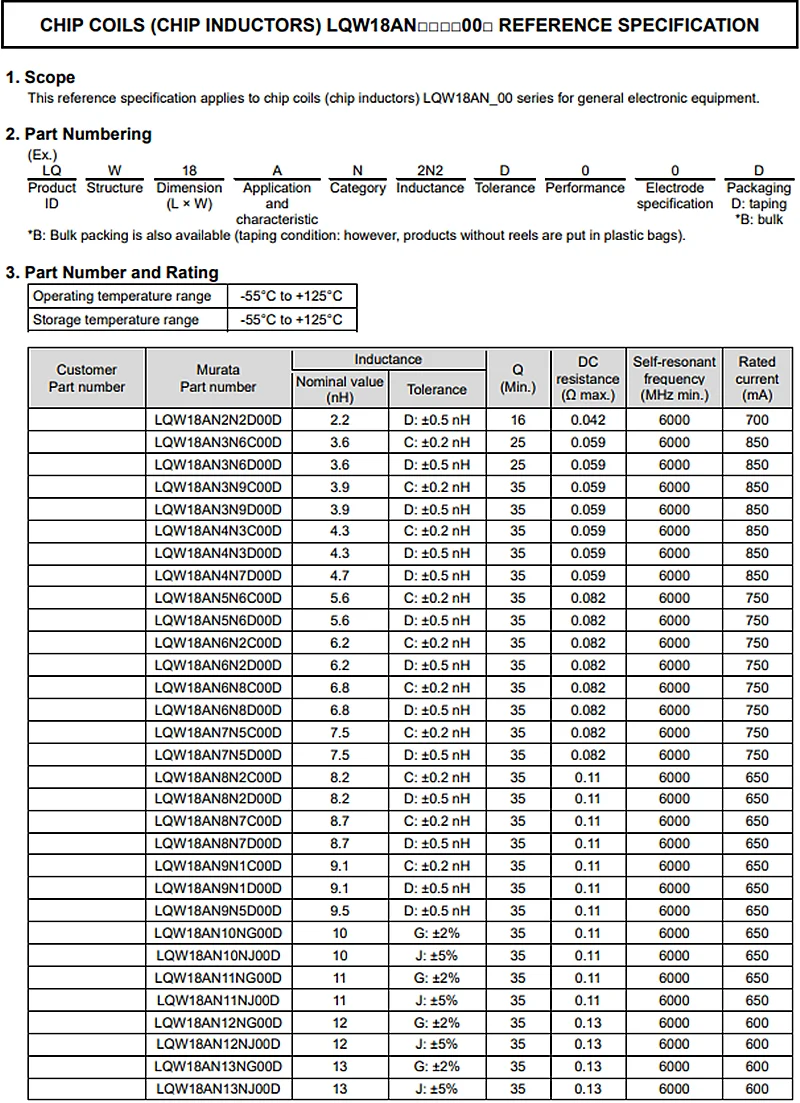 오리지널 LQW18ANR15G00D, LQW18ANR16G00D, LQW18ANR18G00D, LQW18ANR22G00D, LQW18ANR20G00D, LQW18ANR27G00D, LQW18ANR33G00D, 50 개, 신제품