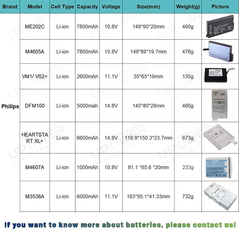 Rechargeable Li-ion 14.8V 6450mAh replacement 300.784.00 H2B360 battery for 1000 Bella Vista 1000