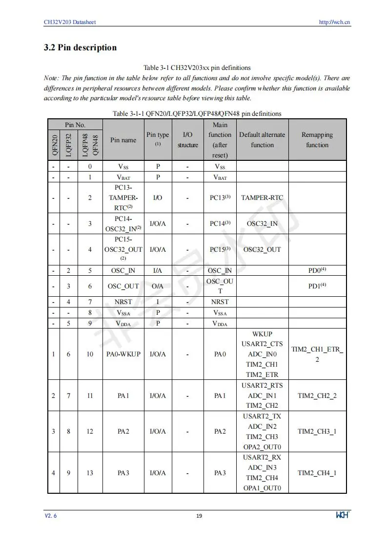 CH32V203 Industrielle 32-bit RISC-V Verbesserte MCU Low Power Mikrocontroller 10 Teile/los – Detail 21