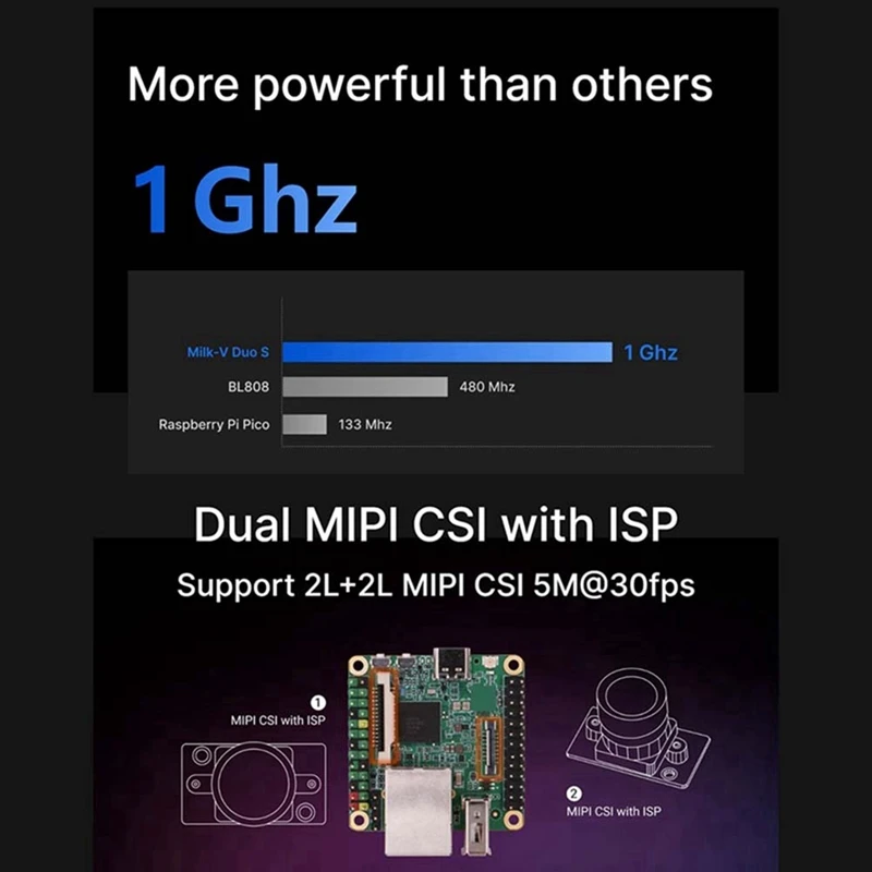 Milk-V Duo S carte de développement C906 RISC-V ARM soutien en un clic commutation ARM/RISC-V démarrage version de base