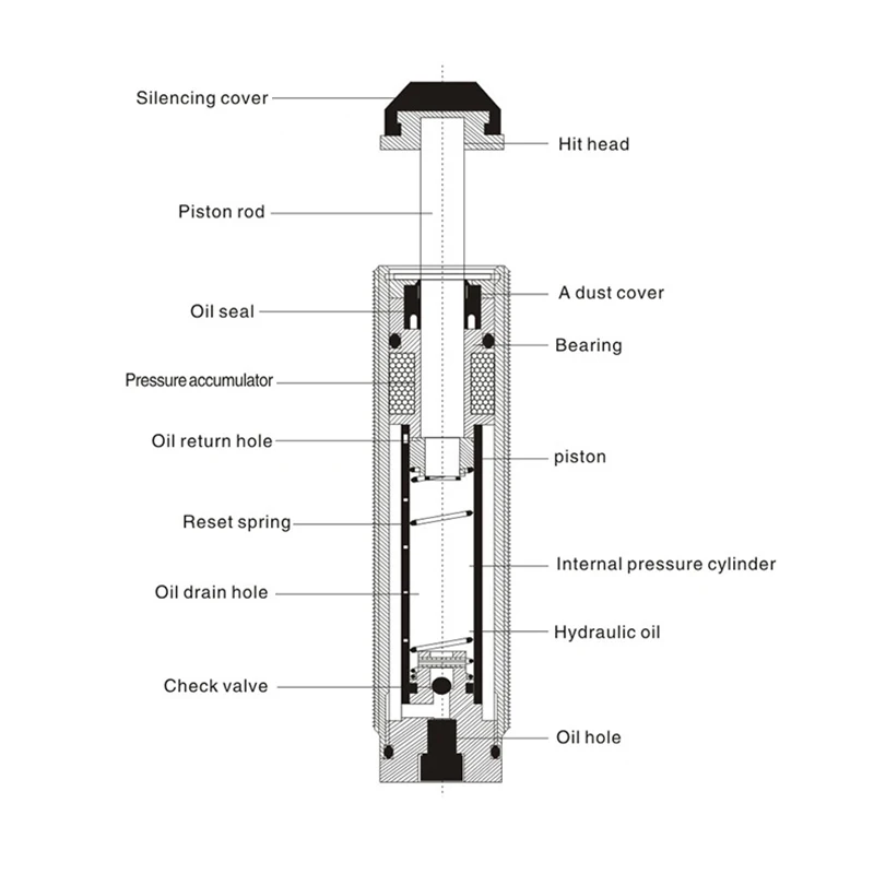 RB Series RB0806  Pneumatic Hydraulic Shock Absorber Adjustable High Quality oil pressure Hydraulic Buffer