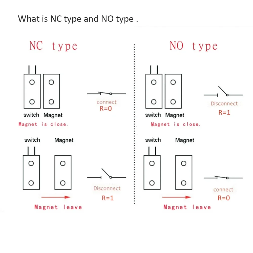 Sensor de puerta NC, persiana enrollable con cable de Metal, contacto magnético, interruptor de lengüeta para sistema de alarma de seguridad