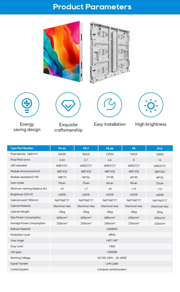 P8 Eco Green Power Outdoor LED Screen Low Consumption 150W for LEED Certified Site Hot Sale 2026 ISO 9001 Quality