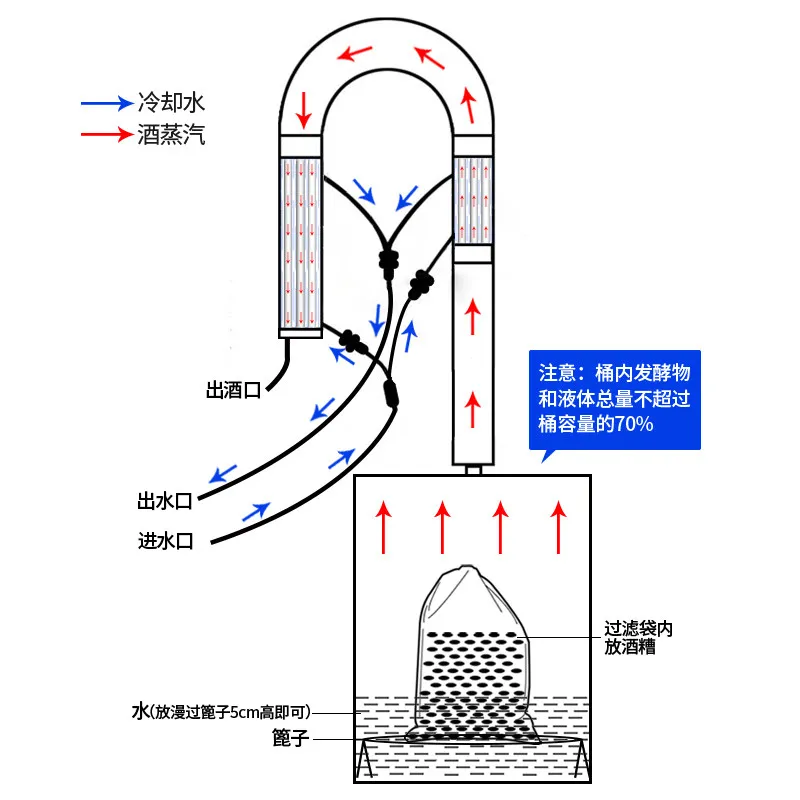Tube tower Distillation tower Vodka brewing equipment Distiller
