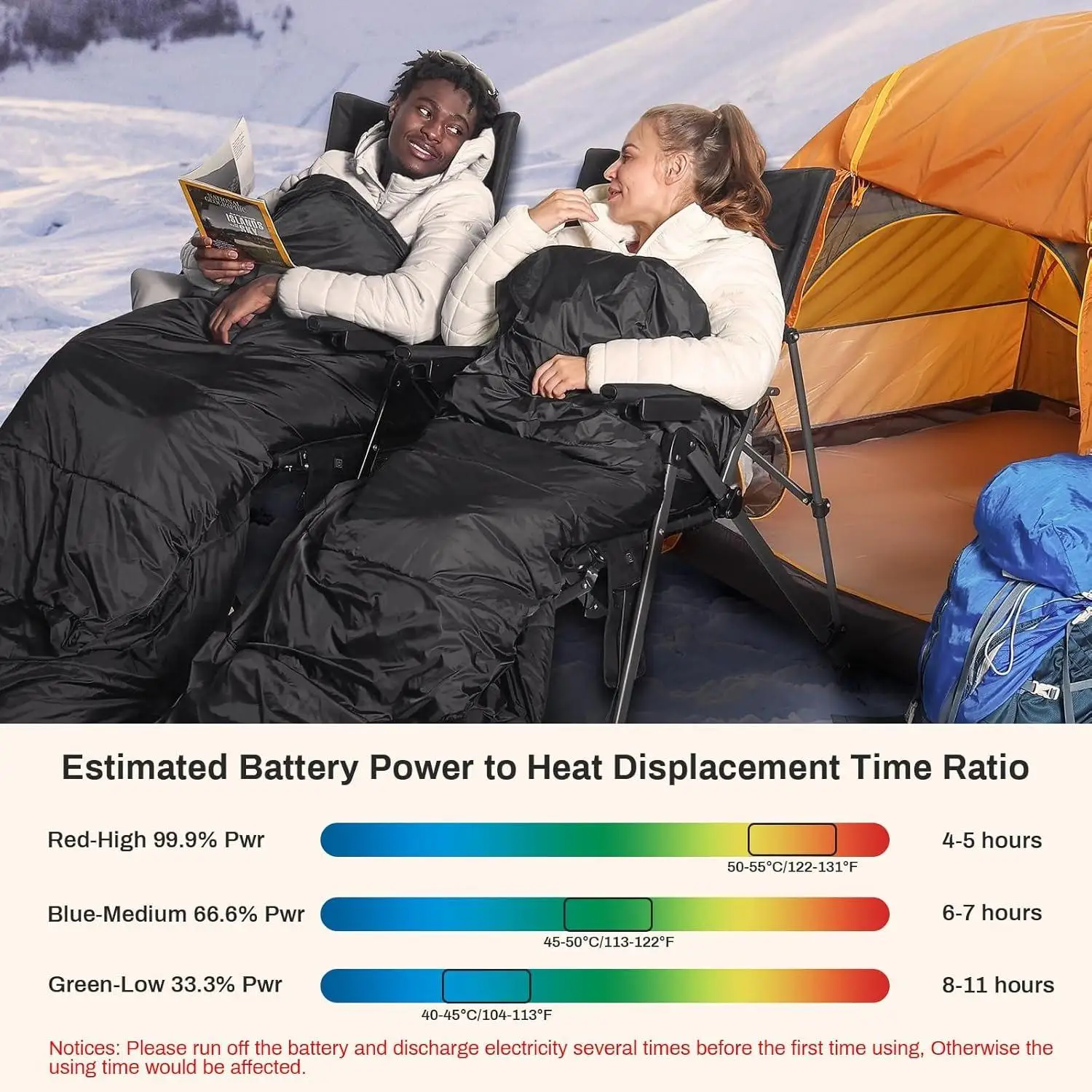 كيس نوم ساخن، 5 قطع من أكياس النوم للمناطق التسخين مع حزمة بطارية 16000 مللي أمبير في الساعة 12 فولت، 3 مستويات تسخين قابلة للتعديل