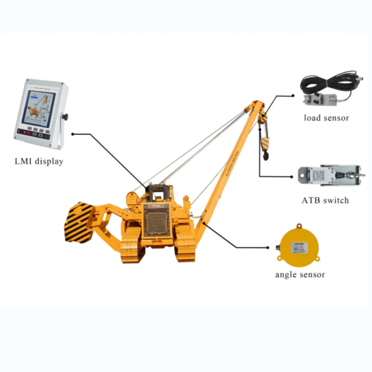 LMI Side Crane Safe Loading System SLI Device Jinglian Load Moment Indicator Crane Sensor Spare Parts For Side Boom Crane