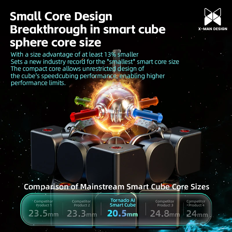 QiYi Ai 3x3キューブ X-man Tornado V4 スマートキューブ パイオニア UV マグネットAIスピードキューブ 3x3おもちゃ 家庭学習 初心者向け