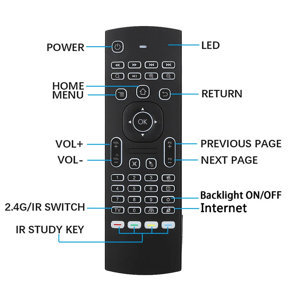 MX3 PRO Voice Air Mouse Remote Control Mini Keyboard 2.4G Wireless Gyroscope IR Learning for Android Tv Box PC Projector