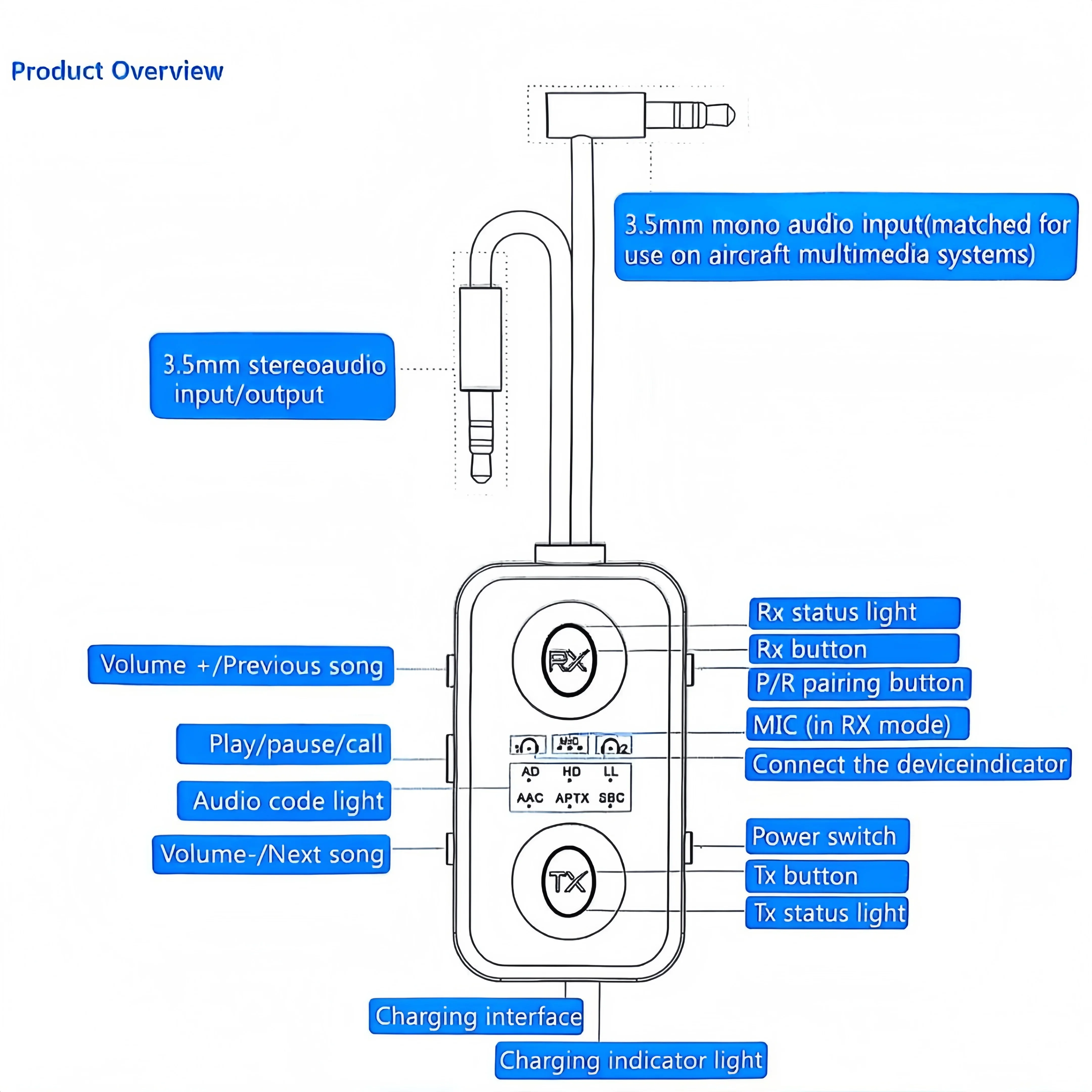 Bluetooth 5.4 Receiver and Transmitter LE519 Support Dual stream Support Multipoint 3.5MM audio input/output plug Support RX, TX