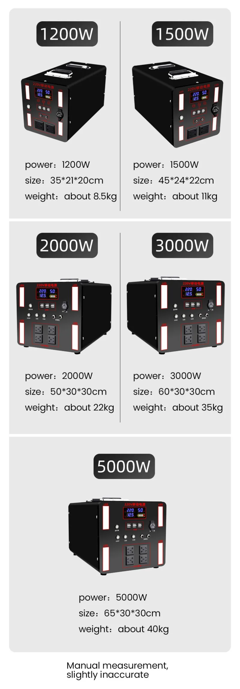 

【Хит продаж】Портативный генератор-аккумулятор для улицы 5000 Вт, резервный источник питания 5 кВт 7 кВт, незаменимый для путешествий на природе, 110 В 220 В, портативная электростанция