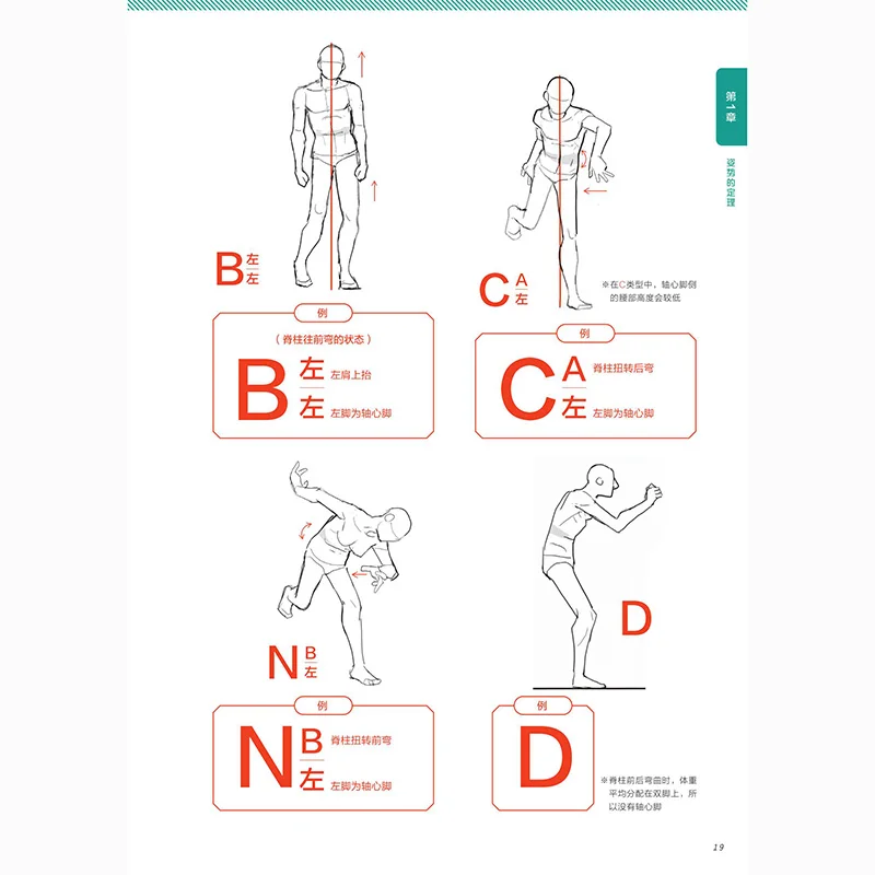 Character Pose Drawing Theorem Human Body Dynamic Drawing Structure Tutorial Reference Character Material POSE Sketch