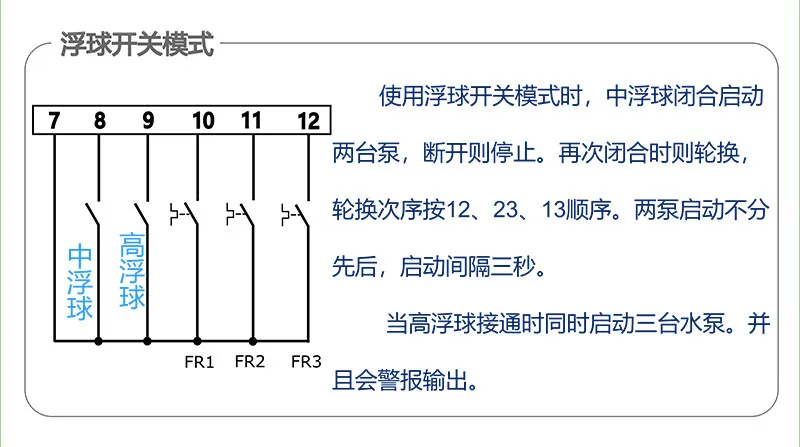TP3 Dual-Active-Standby Pump Controller Rotating Operation, Fault Transfer, One-Control-Three Intelligent Pump Automatic Control