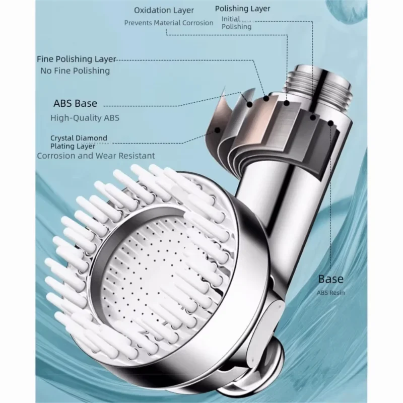 Gentle Spray Pet Shower Head Water Control High Pressure Dog Bathing Nozzle Soft Brush Easy Installation Massage Shower Head