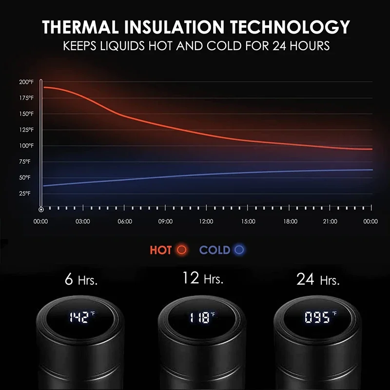 Car 500ml Intelligent Temperature Display Insulating Cup For Dodge Avenger Caliber Challenger Charger RAM SRT Durango Journey RT