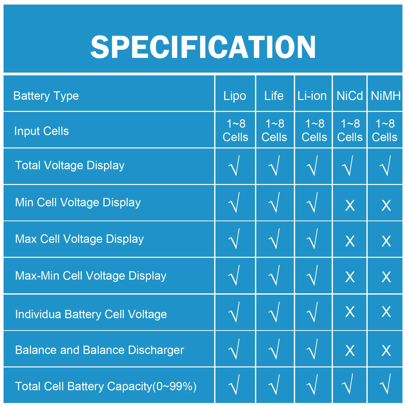 LCD Display CellMeter 8 Digital Battery Checker Testers RC Cell Meter 8 Capacity for Li-Ion, Li-Po, Li-Fe, Ni-Cd, NiMH